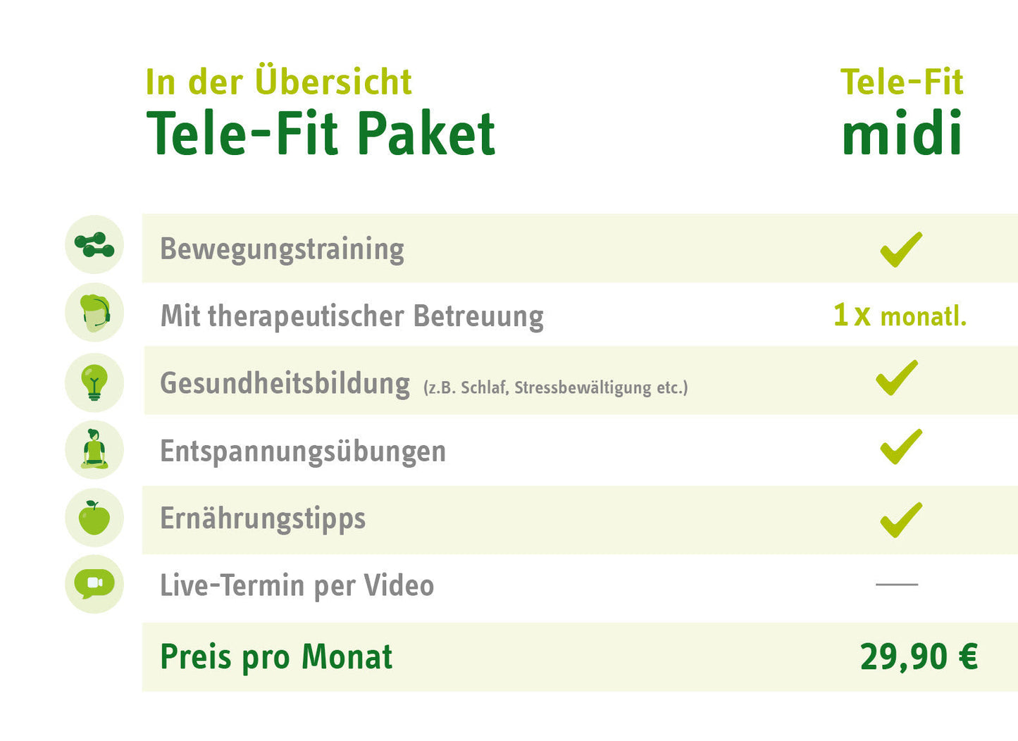 Online-Training Übersicht ZAR Kiel Tele-Fit midi Angebot: Bewegungstraining, Gesundheitsbildung, Ernährungstipps mit monatlicher Betreuung für 29,90€.